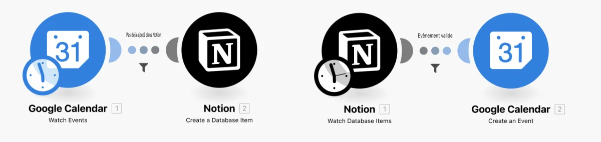 Scénario Make : synchronisation entre Google Calendar et une base Notion