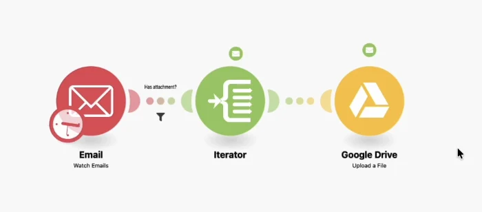 Scénario Make : les pièces jointes des e-mails sont enregistrées dans Google Drive