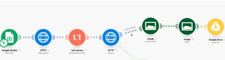 Scénario Make : récupération d'images depuis Google Sheets, redimensionnement puis enregistrement dans Google Drive
