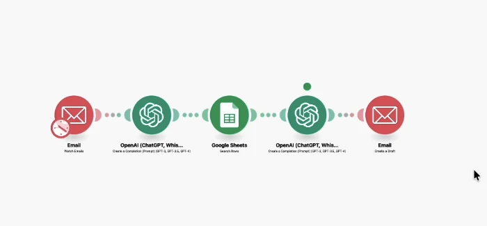 Scénario Make : Gmail, Google Sheets et OpenAI pour générer une réponse à chaque e-mail entrant